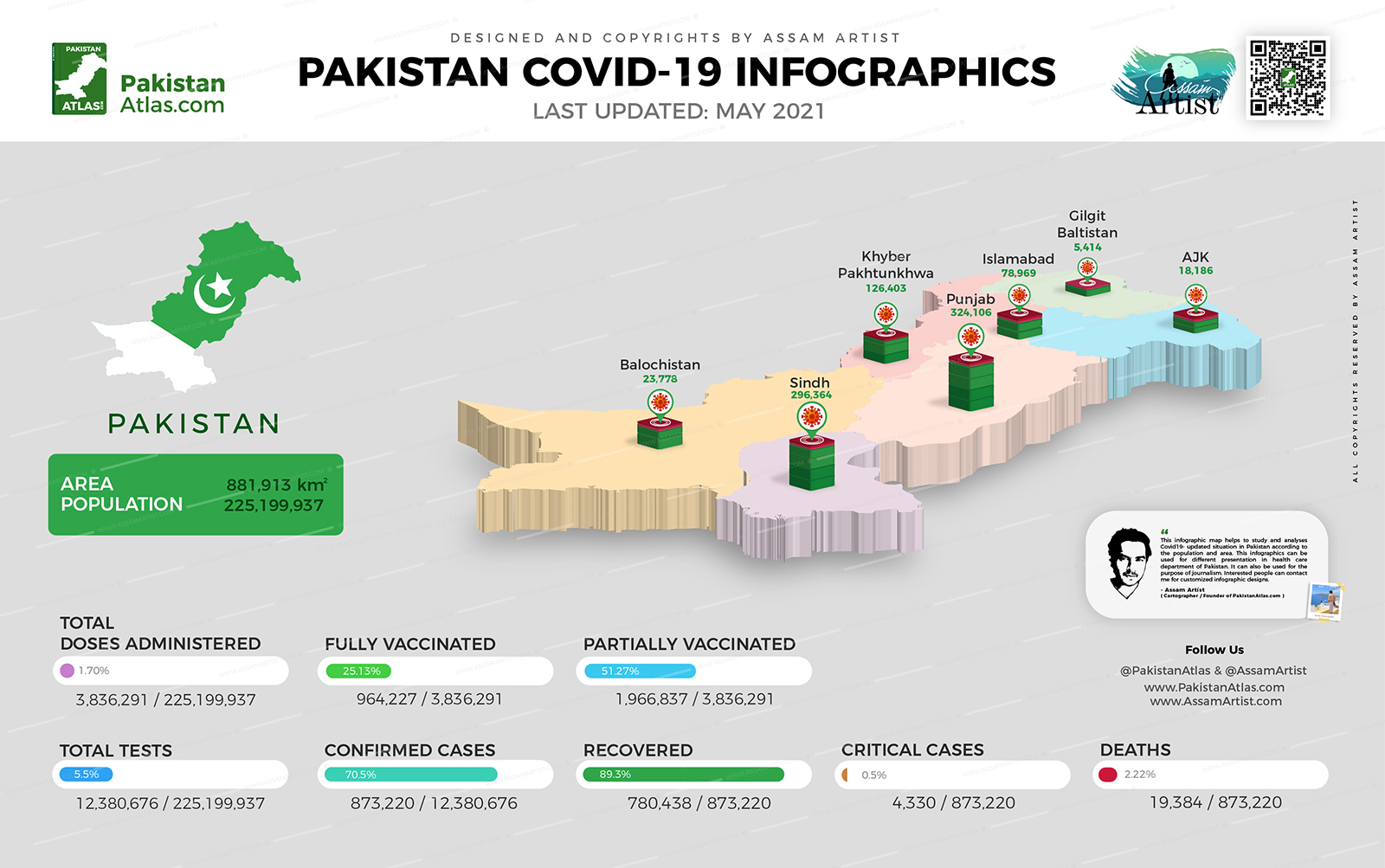 Pakistan COVID-19 Infographic Map